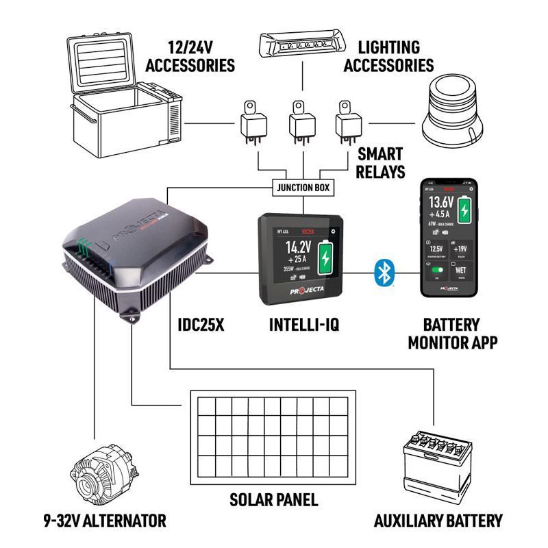 IDC50X & IQD2 12/24V 50A DC-DC Dual Charger With MPPT Solar & Intelli-IQ Smart Display