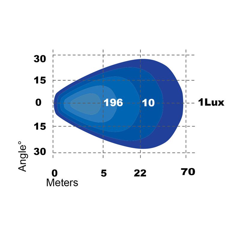 40W LED Work Light 55° Flood Beam 9-36V 3600lm IP69K Flashing Amber