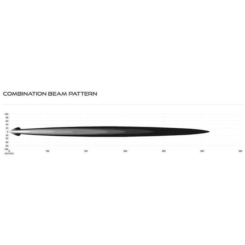 20" LED Light Bar 9-32V 20x1.5W LED Combo Beam 32W Single Row IP67