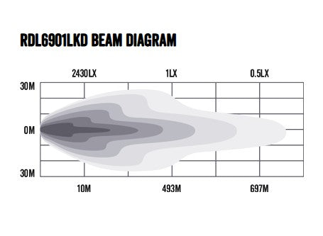 9" LED Driving Light 4000K Stealth 10-30V 74W 9594lm IP69K Combo Beam Dynamic DRL (Single) Low Kelvin 4000K
